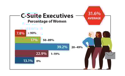 2023 C-Suite Executives