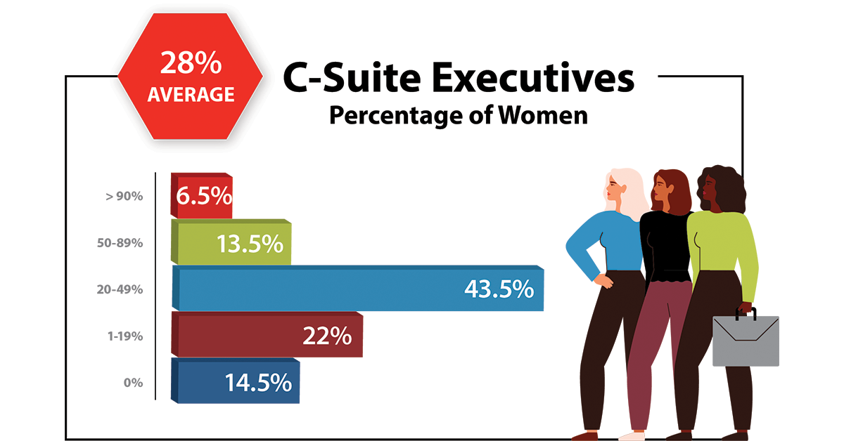 2024-WIT-Index-C-Suite-1200x628