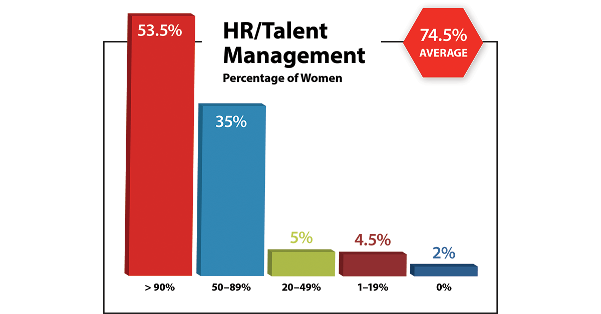 2024-WIT-Index-HR-Talent-Management-1200x628