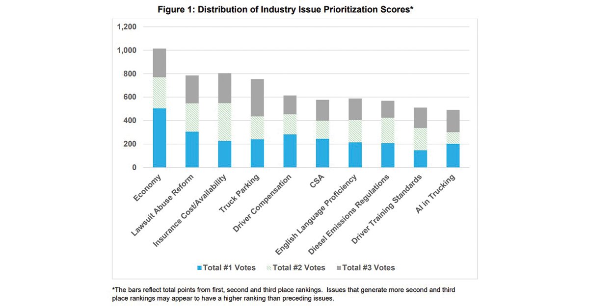 ATRI-Top-Issues-2025-1200x628