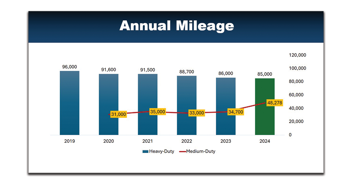 Annual-Mileage-1200x628