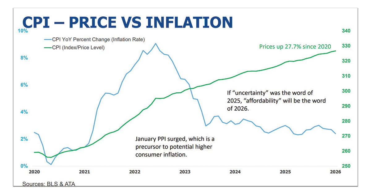 CPI-Price-vs-Inflation-1200x628