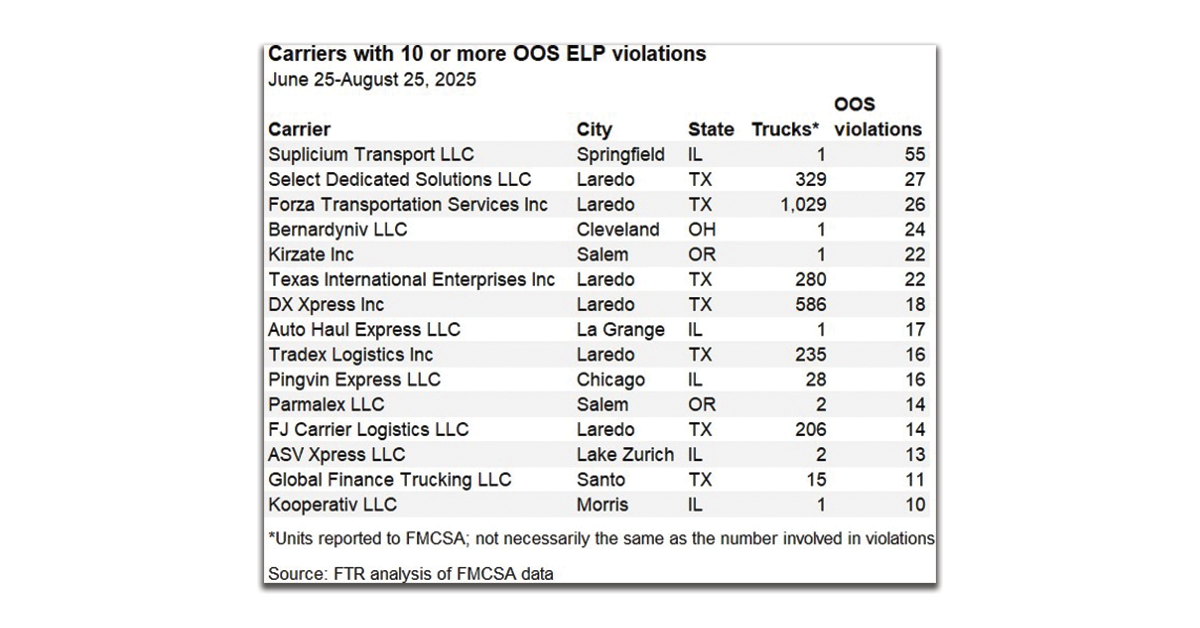 Carrier-Violations-1200x628