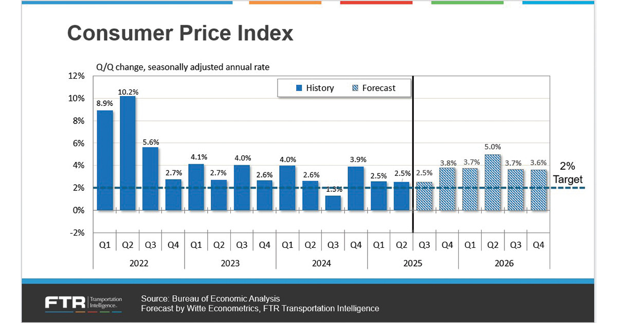 Consumer-Price-Index-1200x628