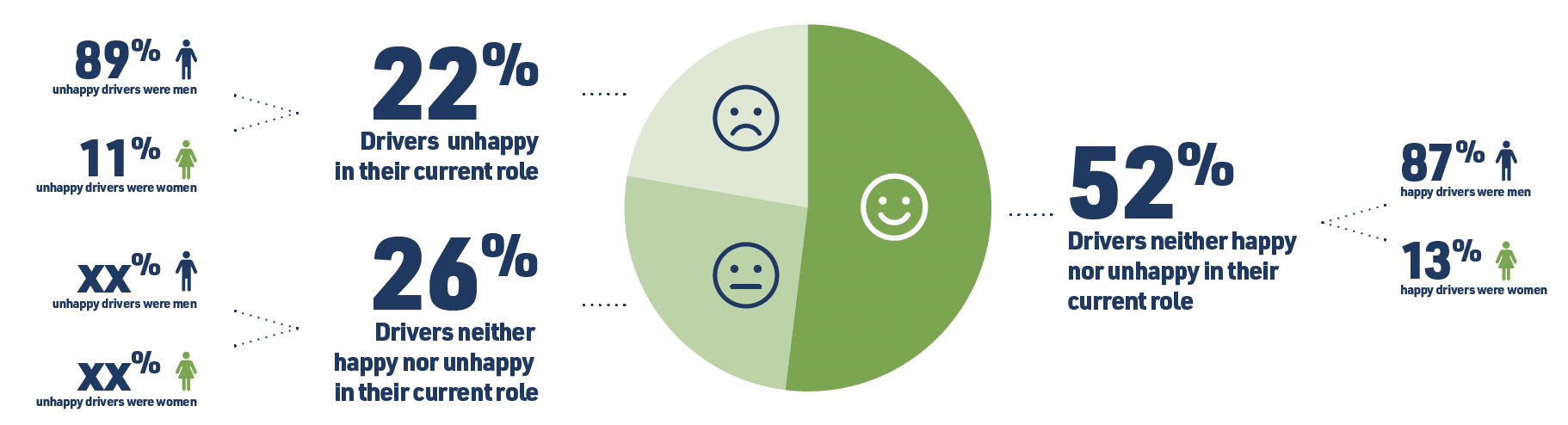 Drive-My-Way-Happiness-Report-Graph