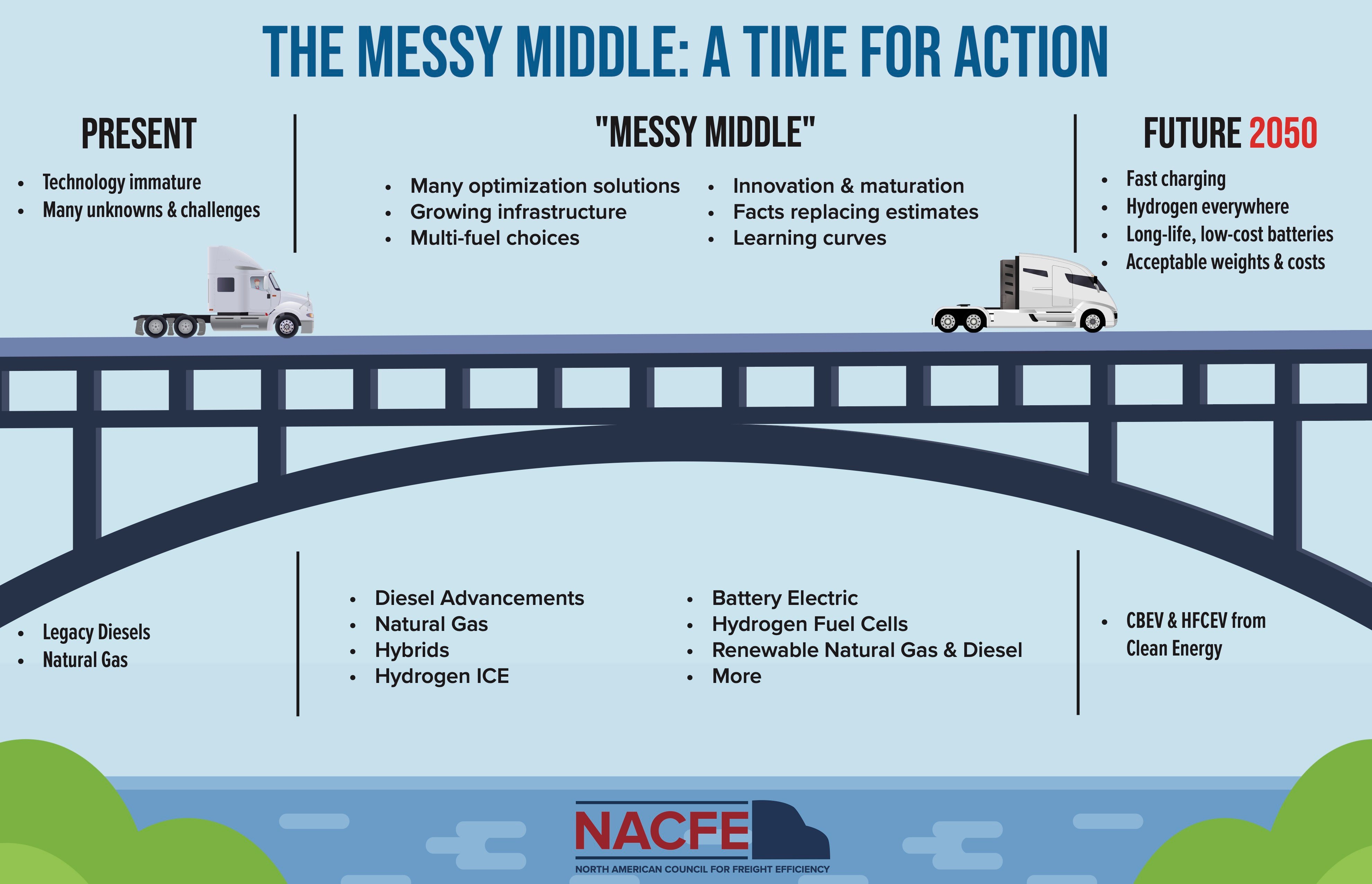 EV-Messy-Middle-Bridge-Graphic