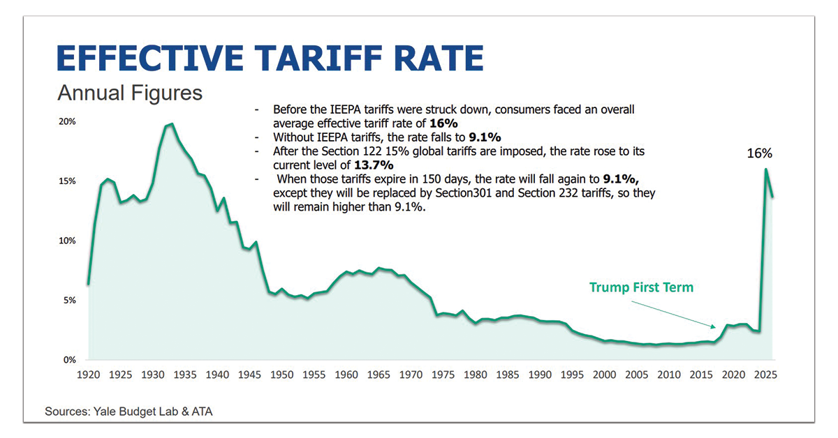 Effective-Tariff-Rate-1200x628