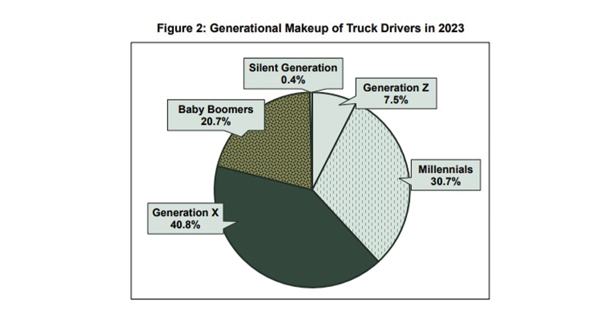 Generational-Makeup-of-Truck-Drivers-1200x628