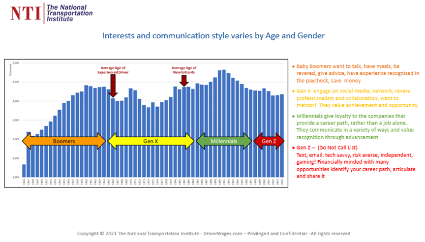 NTI-communication-style-chart