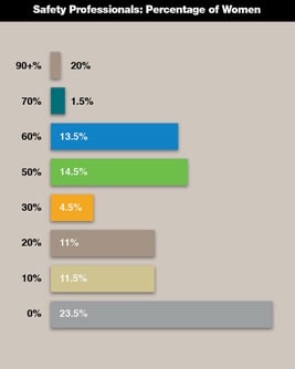 Percentage-of-Female-Safety-Professionals