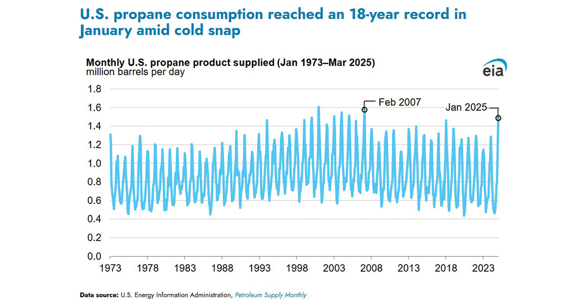 Propane-Consumption-January-2025-1200x628