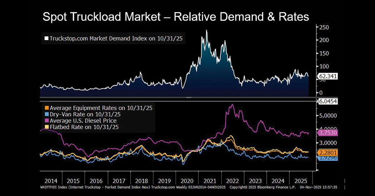 Spot-Truckload-Rates-1200x628