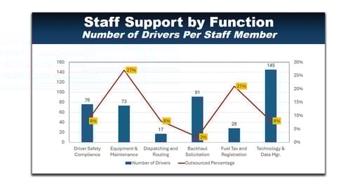 Staff-Support-By-Function-2-1200x628