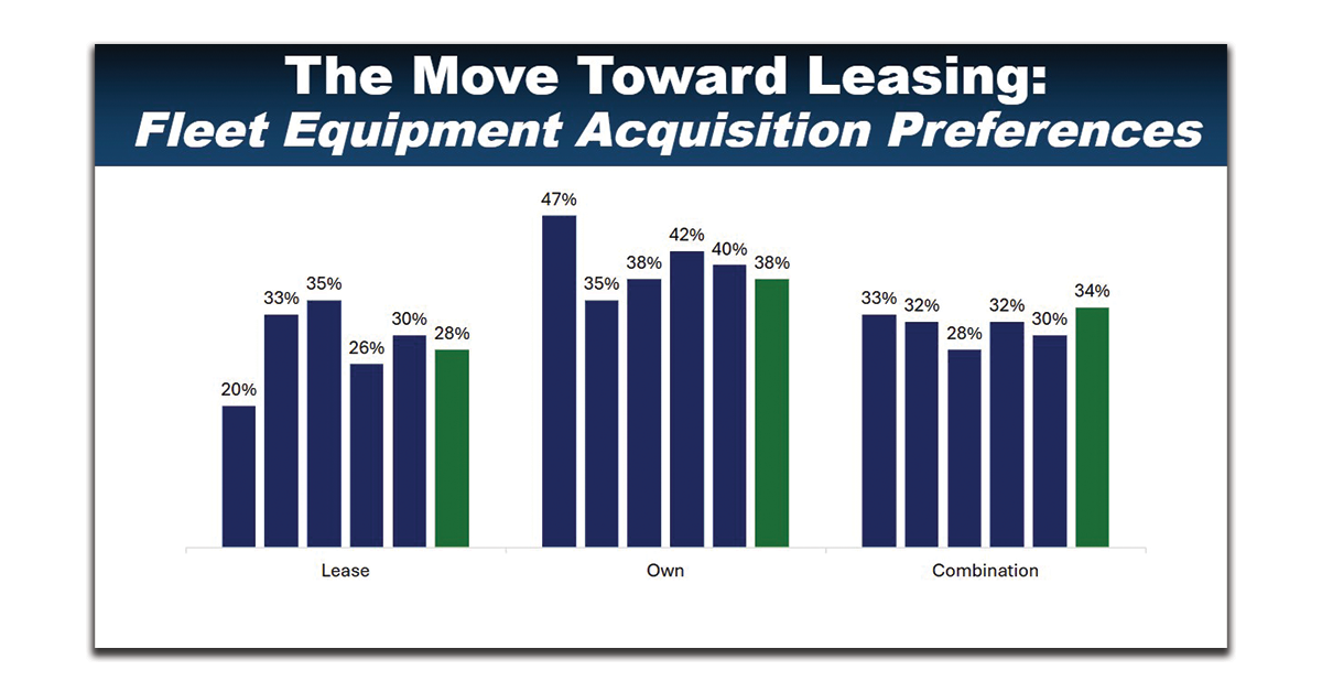 The-Move-Toward-Leasing-1200x628