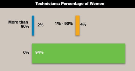 WIT-Index-Percentage-of-Female-Technicians