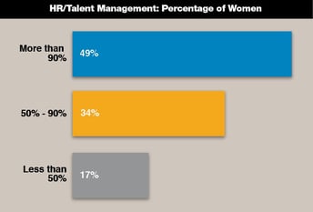 WIT-Index-Percentage-of-HR-Talent-Management