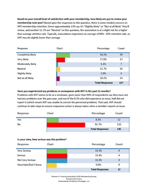 wit-2016-member-survey-executive-summary 5