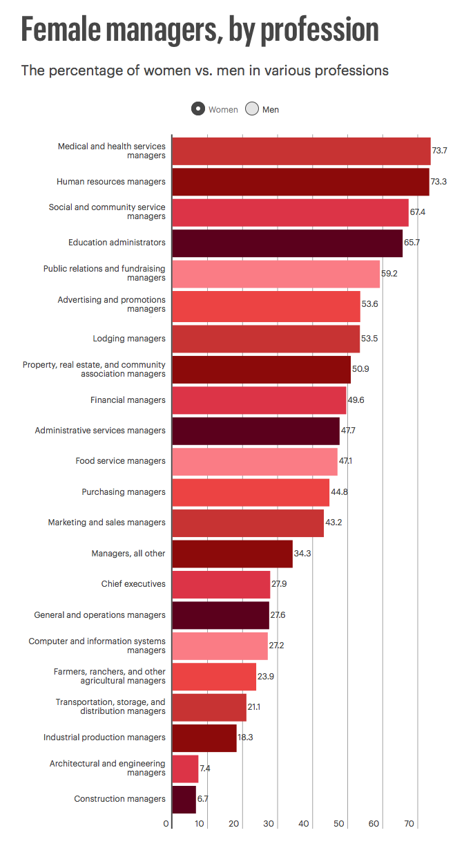 chart-mgrs-women